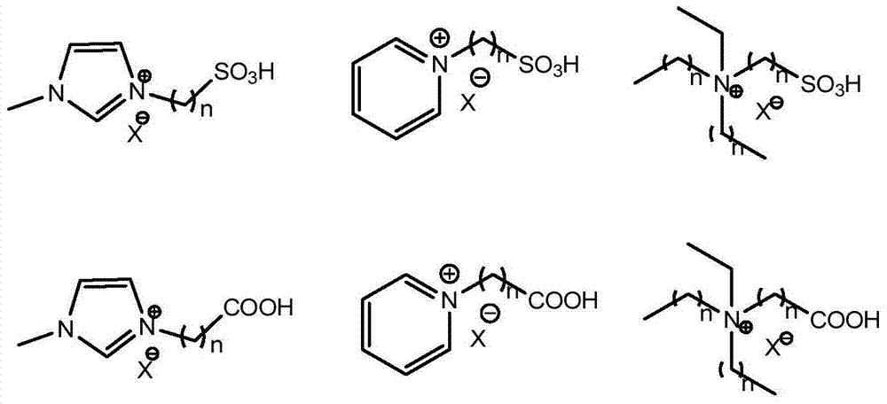 A compound ionic liquid browning solution for printed circuit boards