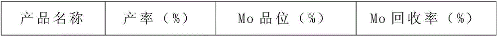 Beneficiation method for effectively recovering extremely-fine-particle molybdenum ore