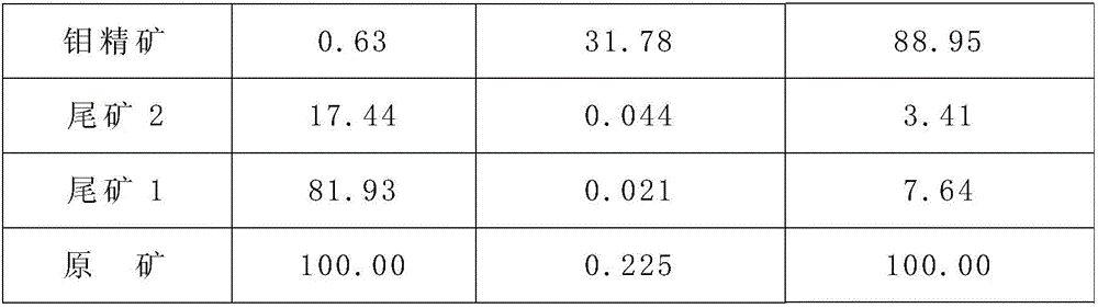 Beneficiation method for effectively recovering extremely-fine-particle molybdenum ore