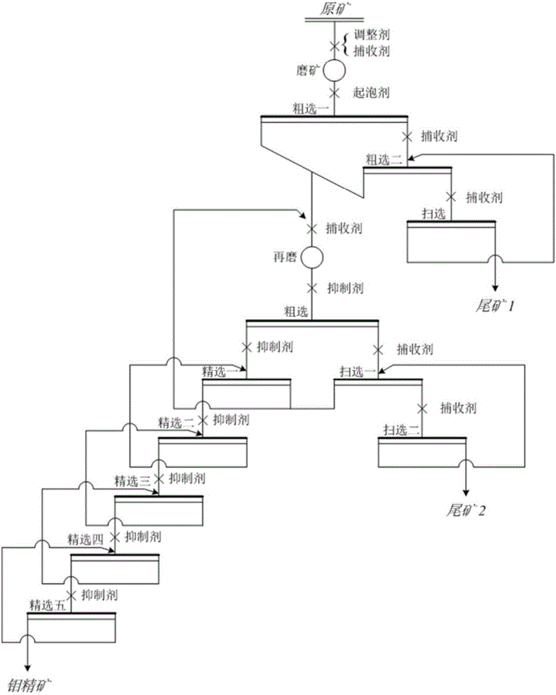 Beneficiation method for effectively recovering extremely-fine-particle molybdenum ore