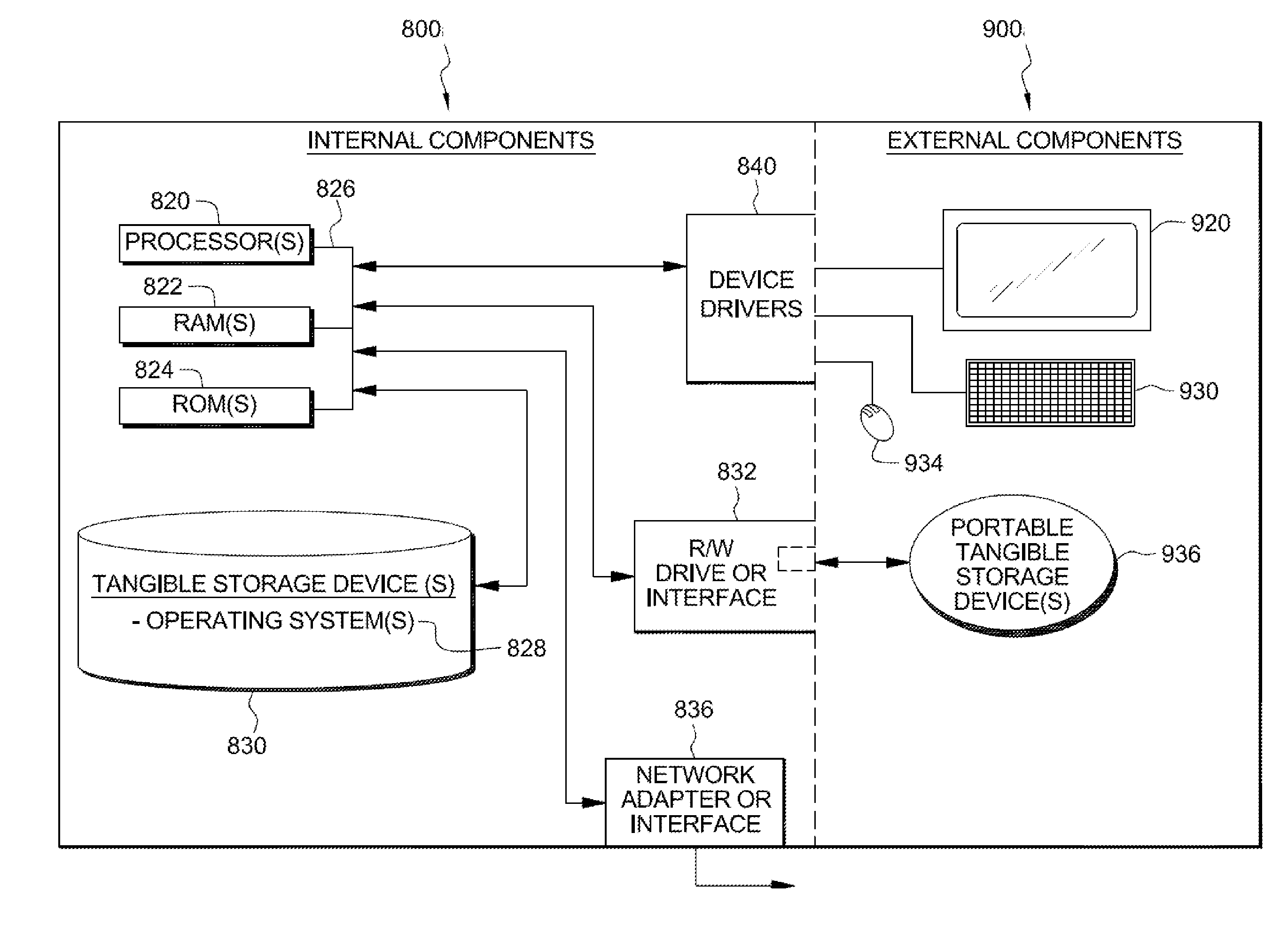 Rapidly optimizing staffing levels in a ticketing system using simulation