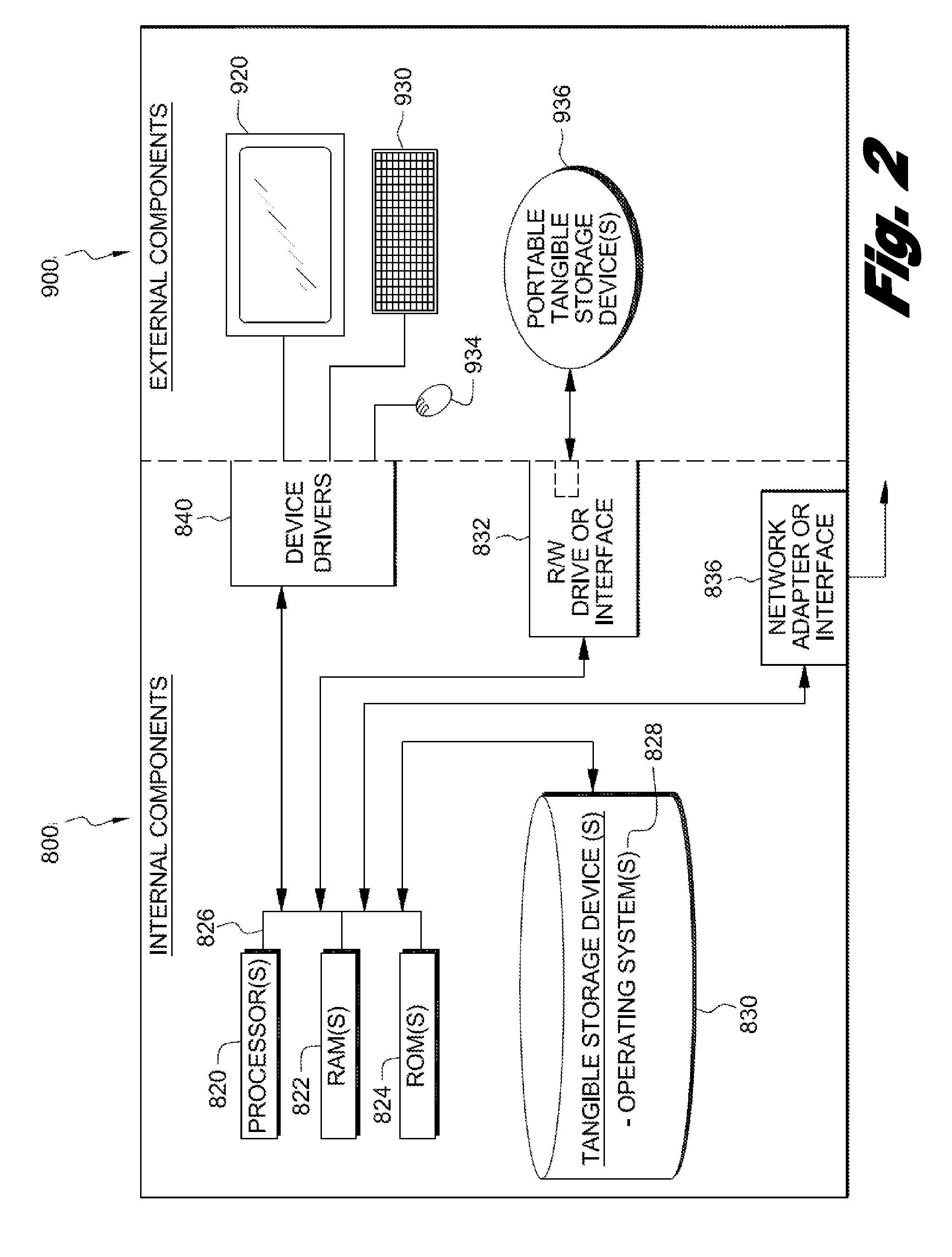 Rapidly optimizing staffing levels in a ticketing system using simulation