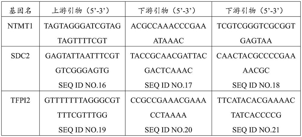 Marker for colorectal cancer or precancerous lesion and application thereof