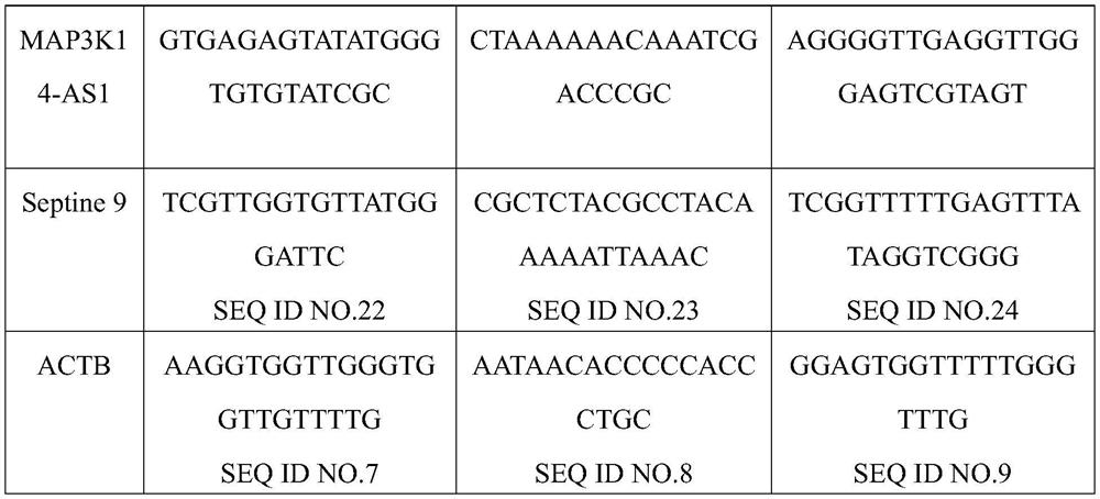 Marker for colorectal cancer or precancerous lesion and application thereof