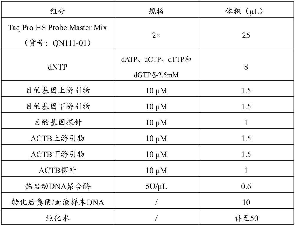 Marker for colorectal cancer or precancerous lesion and application thereof