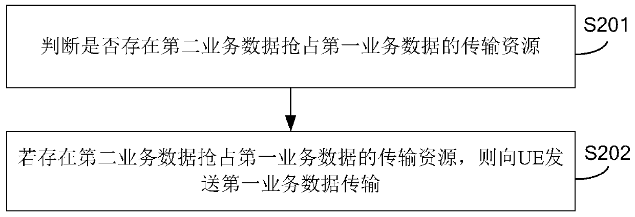 Harq feedback method, device, user equipment and base station