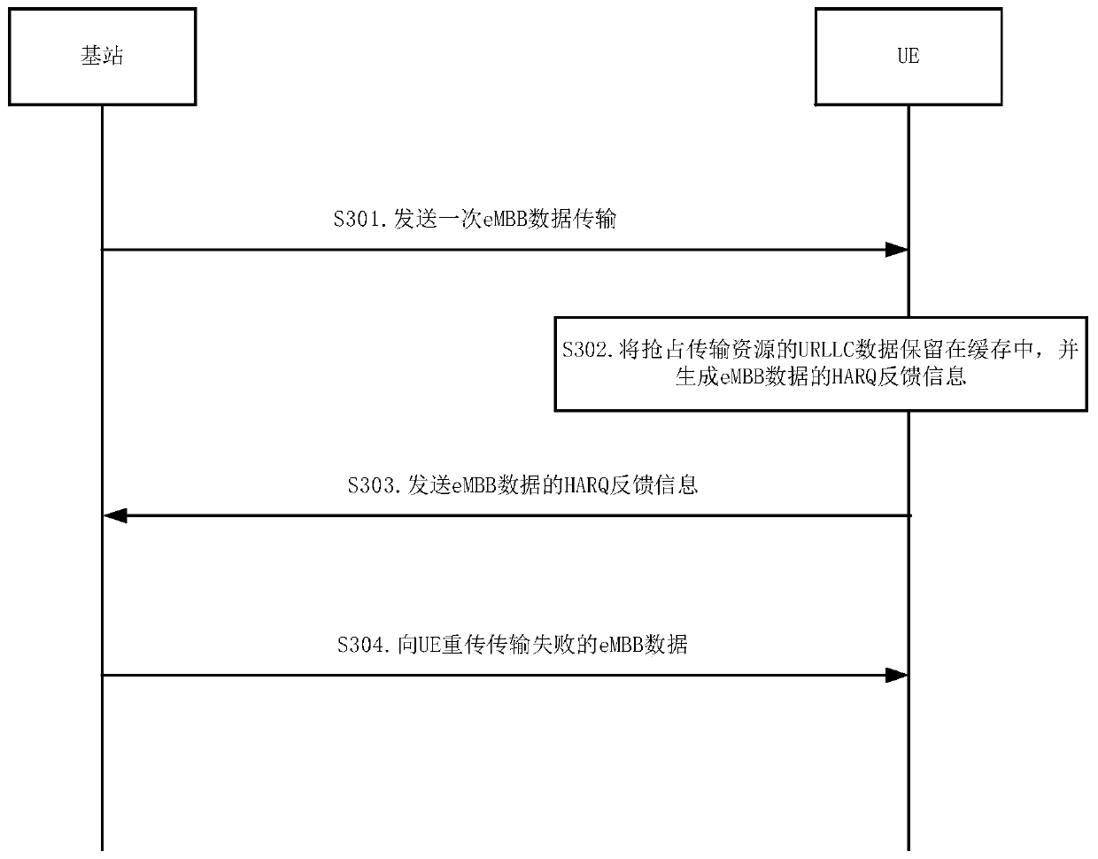 Harq feedback method, device, user equipment and base station