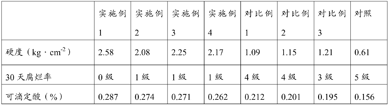 Preservative film and preparation method thereof