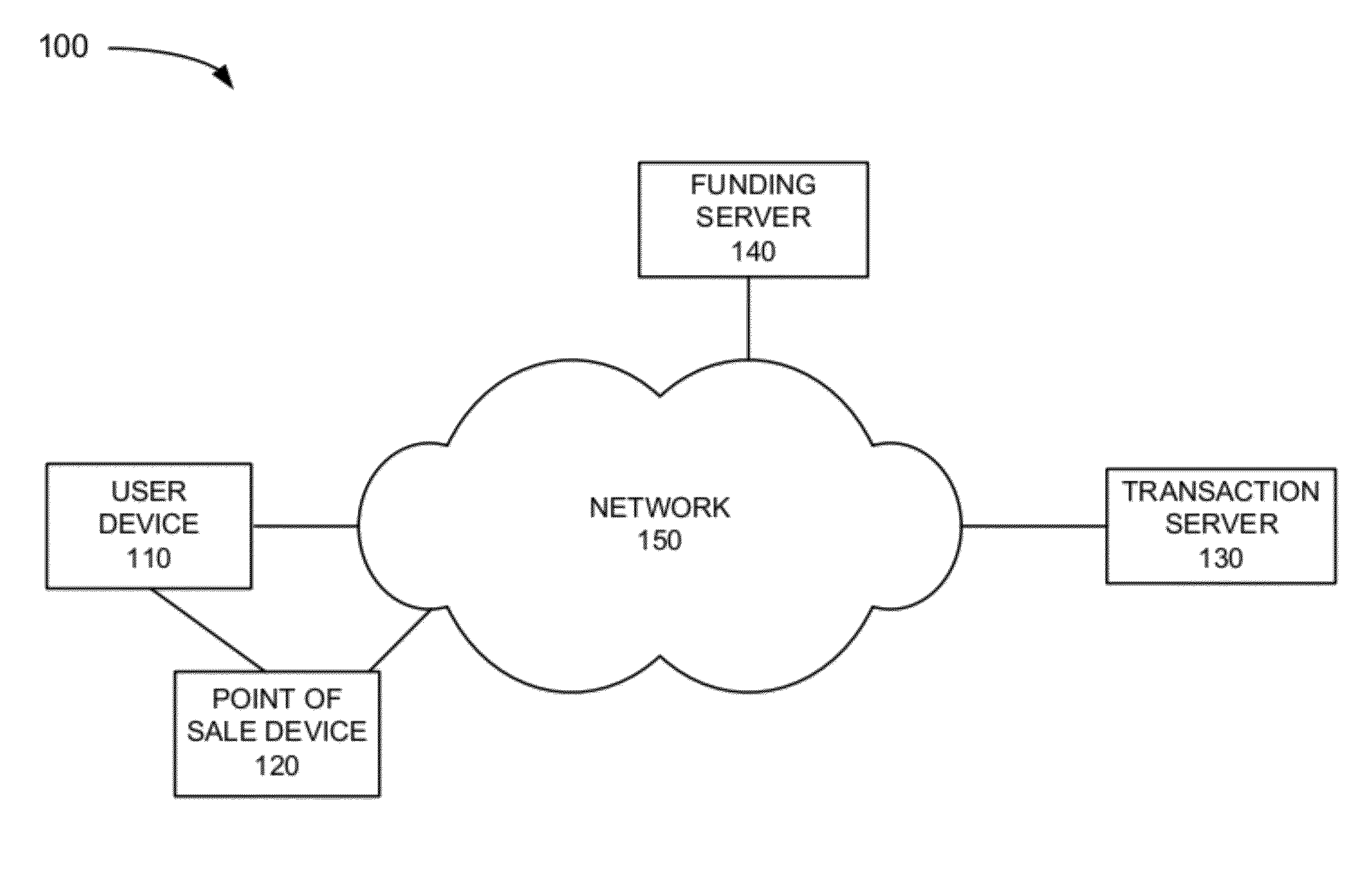 Mobile transaction services