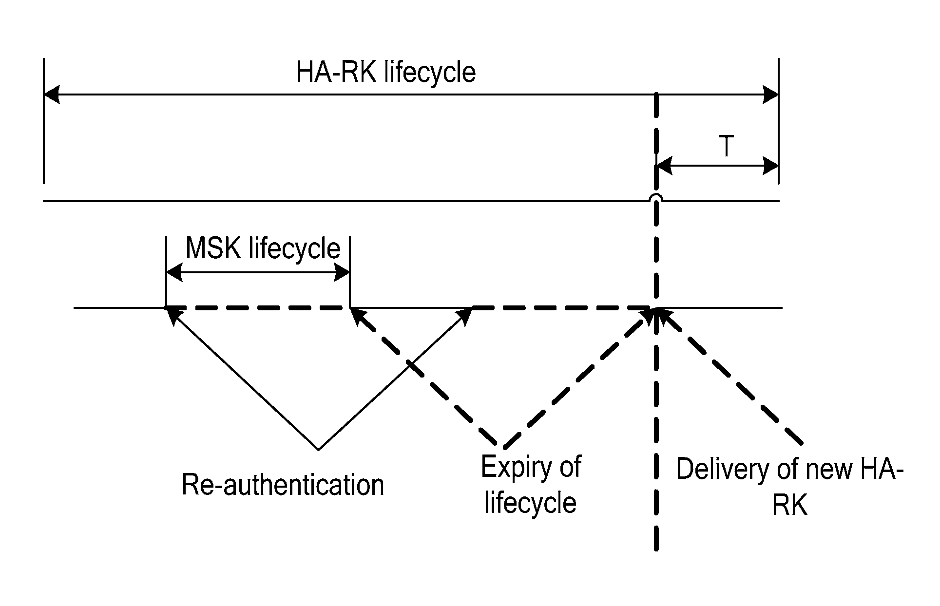 Mobile internet protocol system and method for updating home agent root key