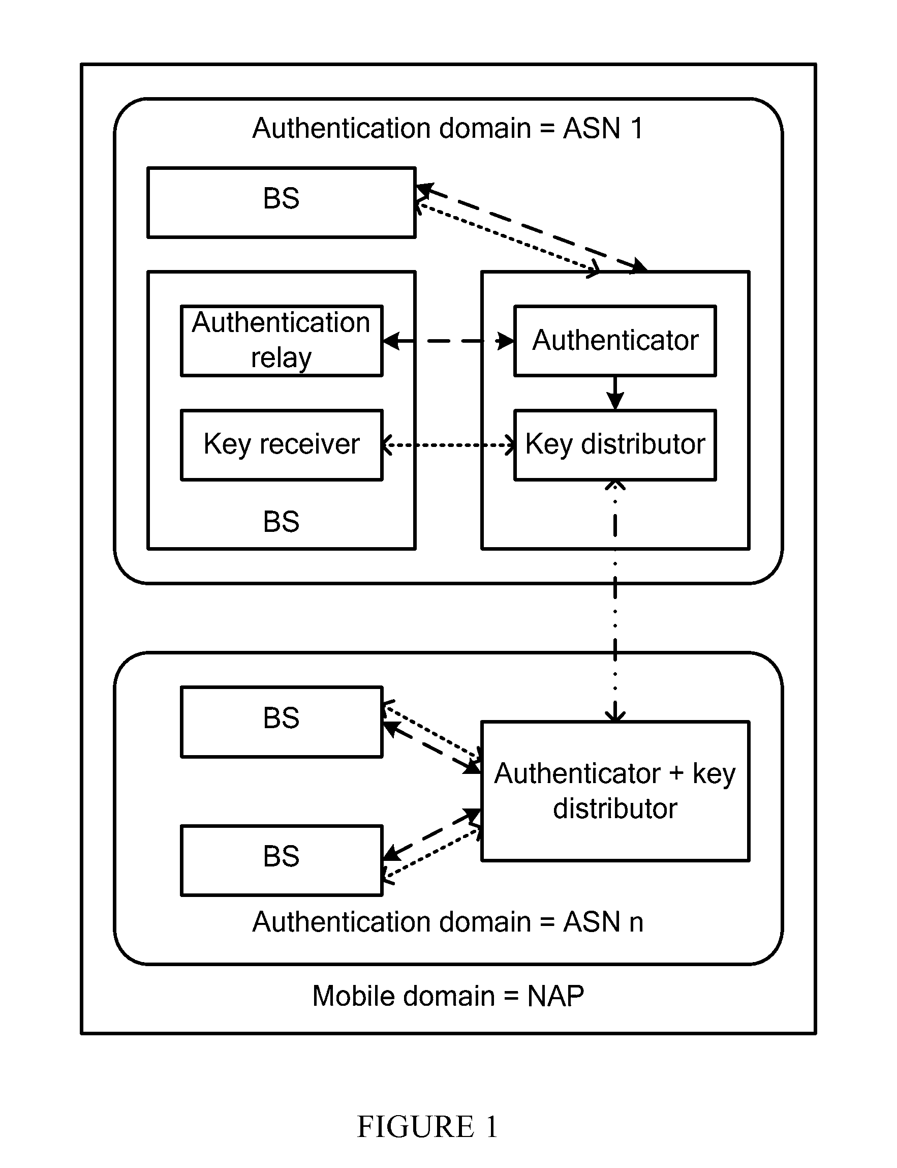 Mobile internet protocol system and method for updating home agent root key