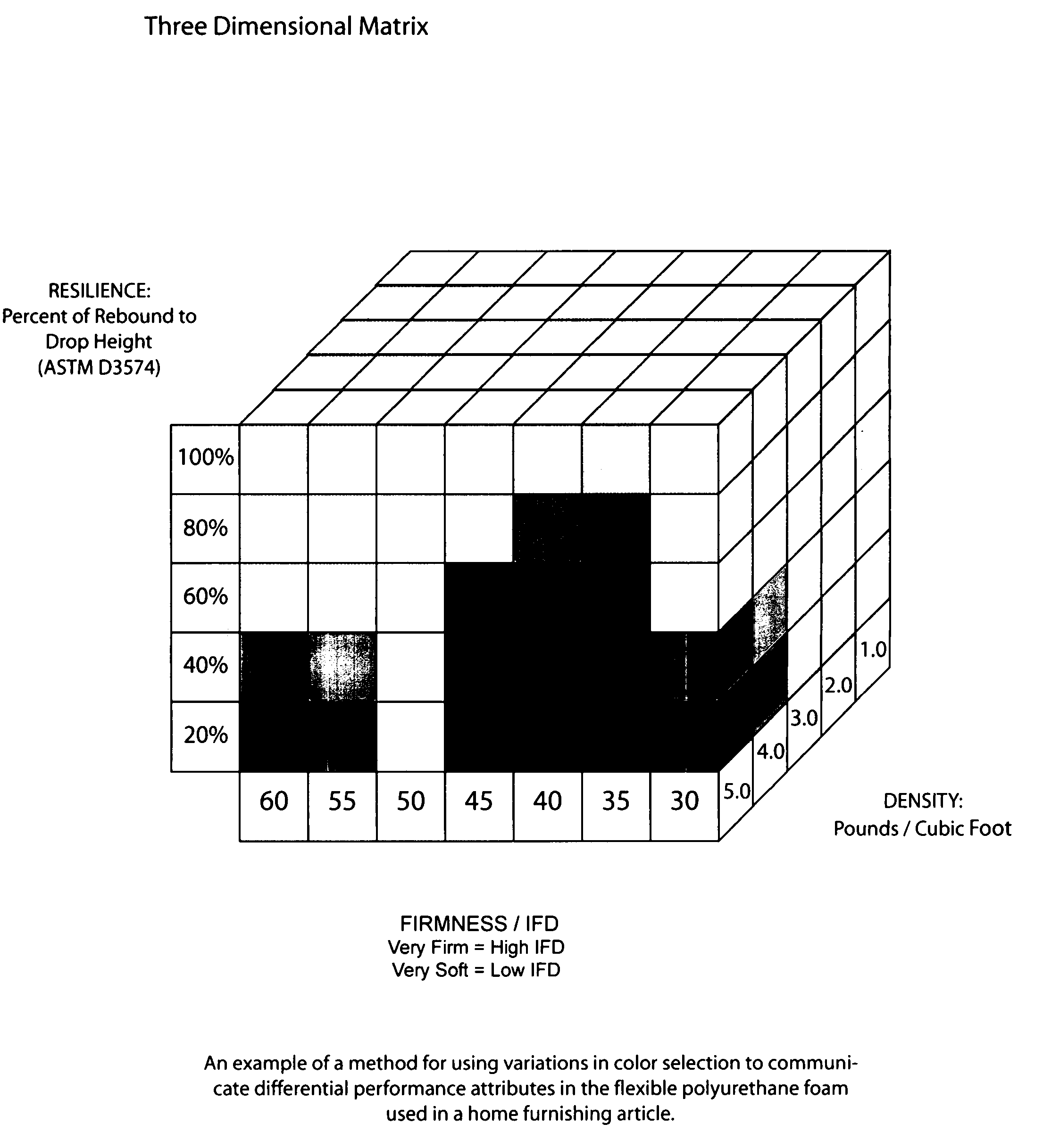 Method for communicating performance attributes