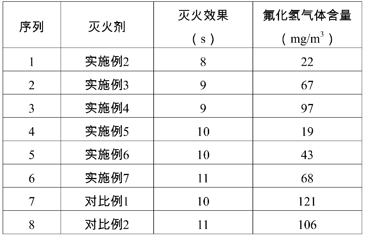 Halohydrocarbon gas fire extinguishing system with safety additives