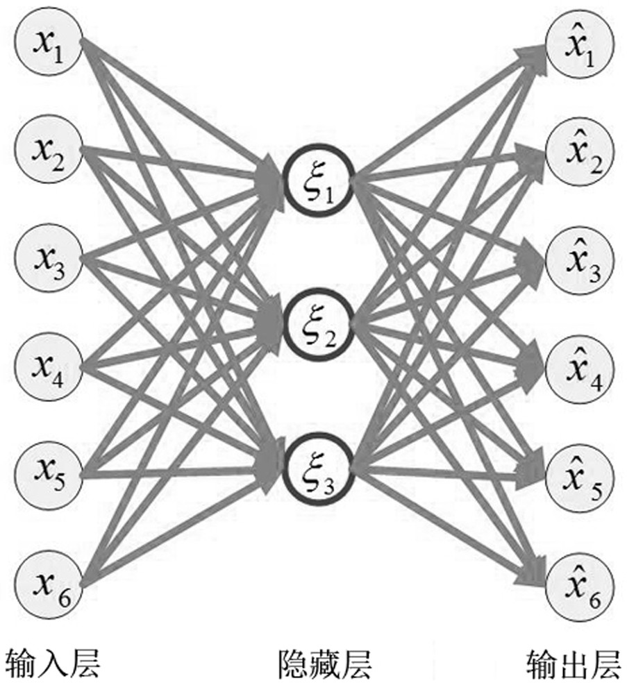 Representation learning method based on superimposed convolution sparse auto-encoder