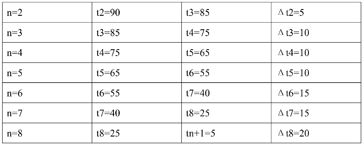 Crystallizing kettle temperature control system and control method