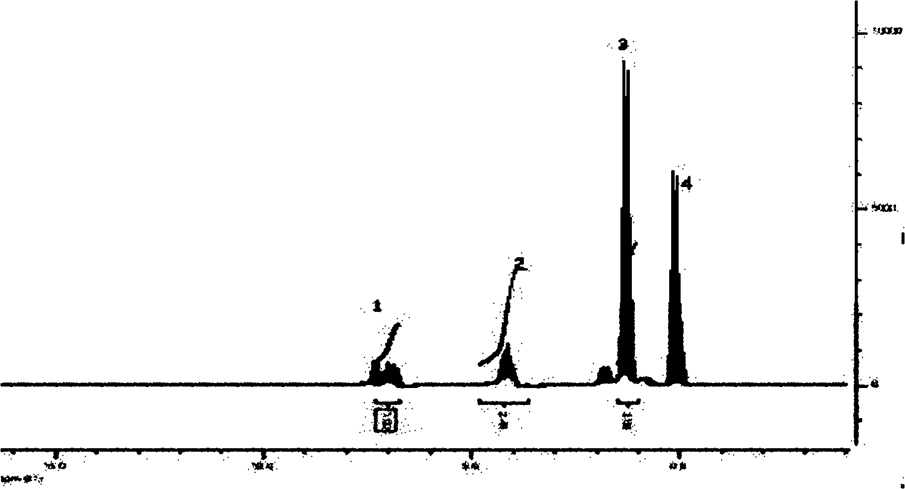 Preparation technology of 4'4'' (5'')-di-tert-butyl-di-benzo-18-crown-6