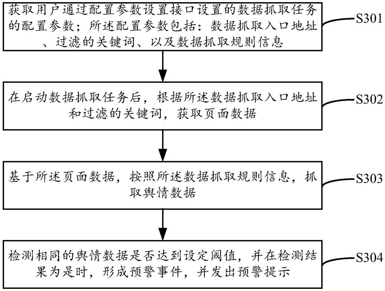 Public opinion data capturing method device and equipment and storage medium