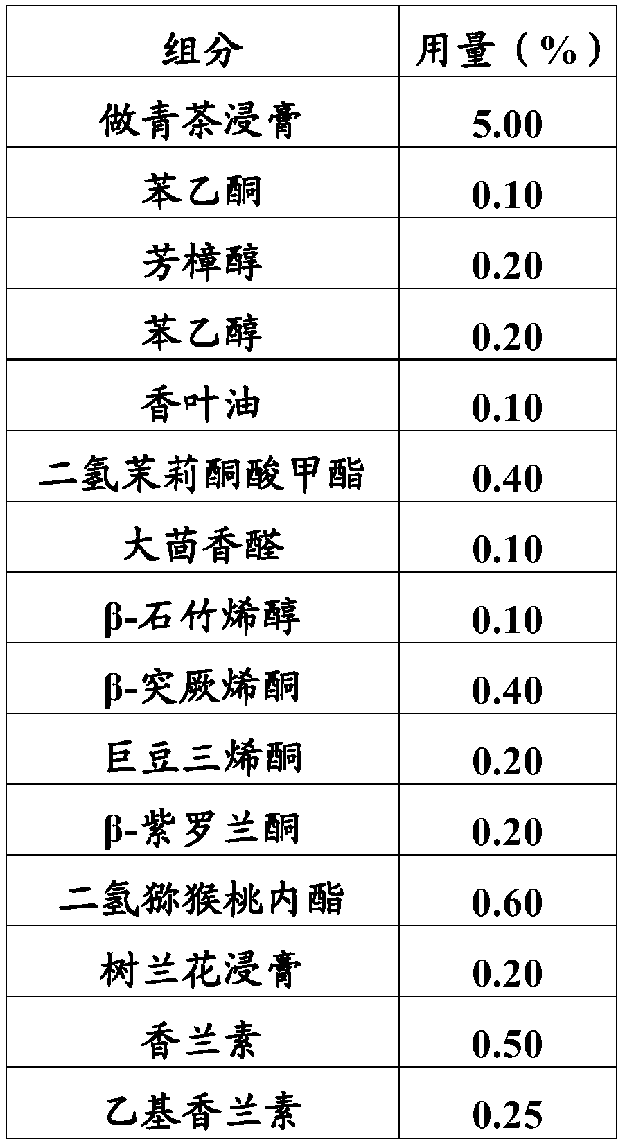 A kind of microcapsule containing extract of green tea, its preparation method and use