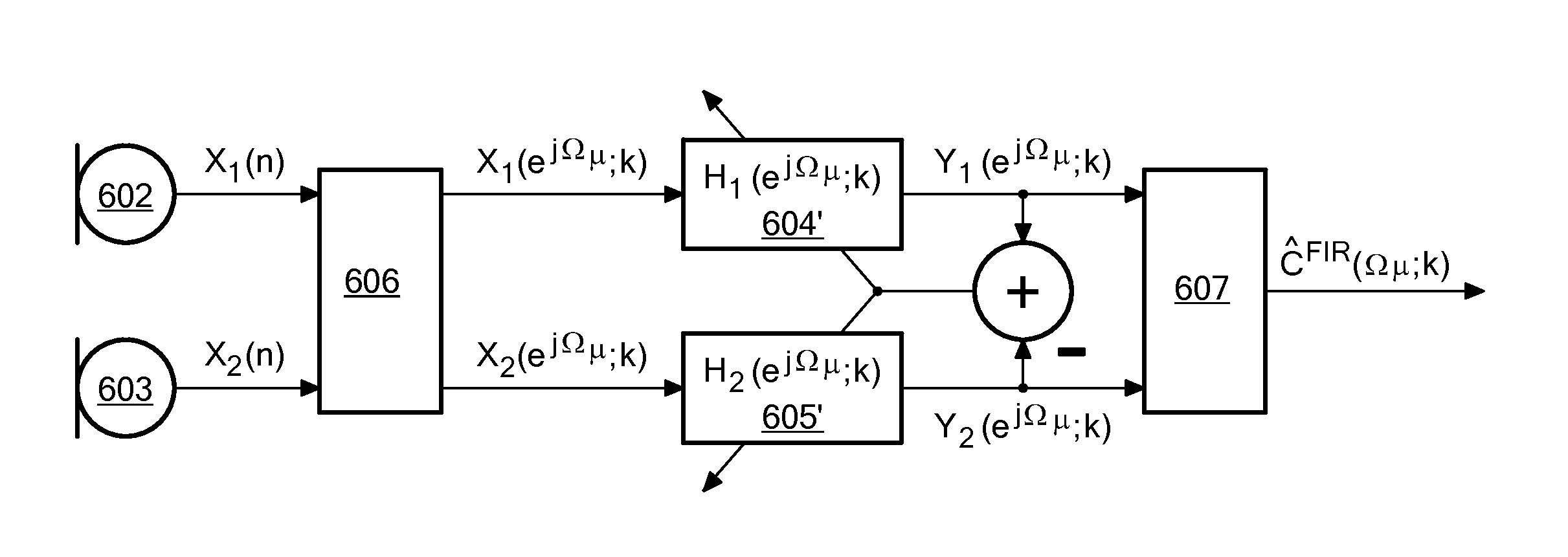 Determination of the coherence of audio signals