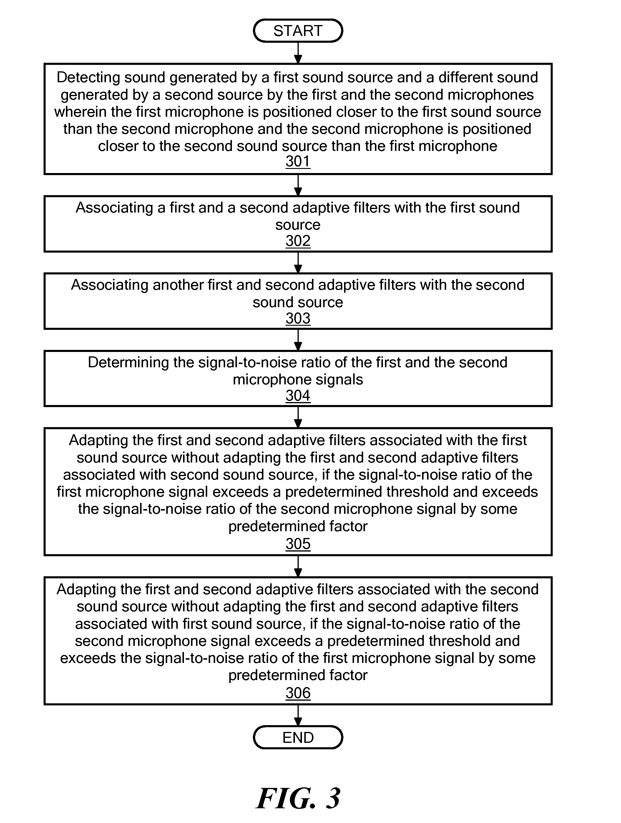 Determination of the coherence of audio signals