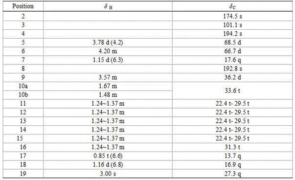 Application of penicilliumenol E1 from trichoderma citrinoviride in preparation of anti-breast cancer drugs