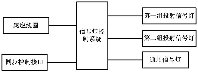 Intelligent traffic control system and control method for limiting visible area