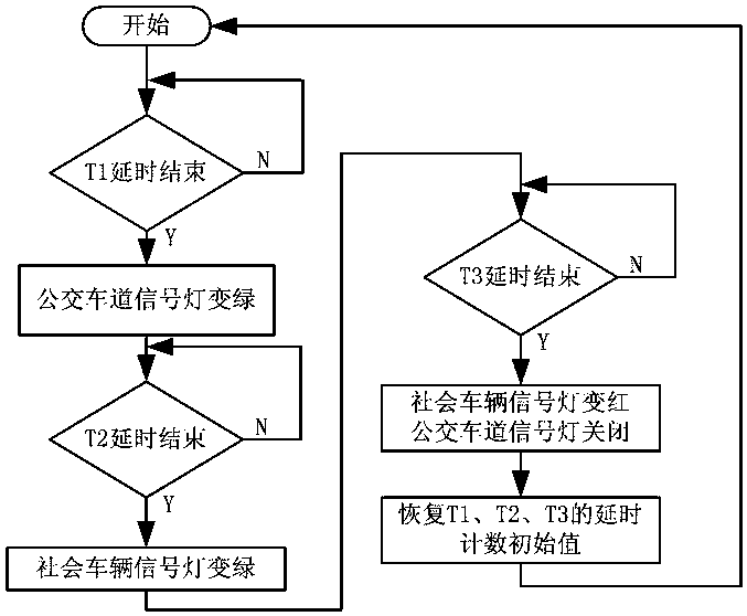 Intelligent traffic control system and control method for limiting visible area