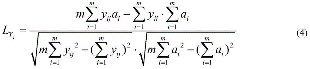 Power grid ice-coating long-term forecasting method based on Asia polar vortex factors