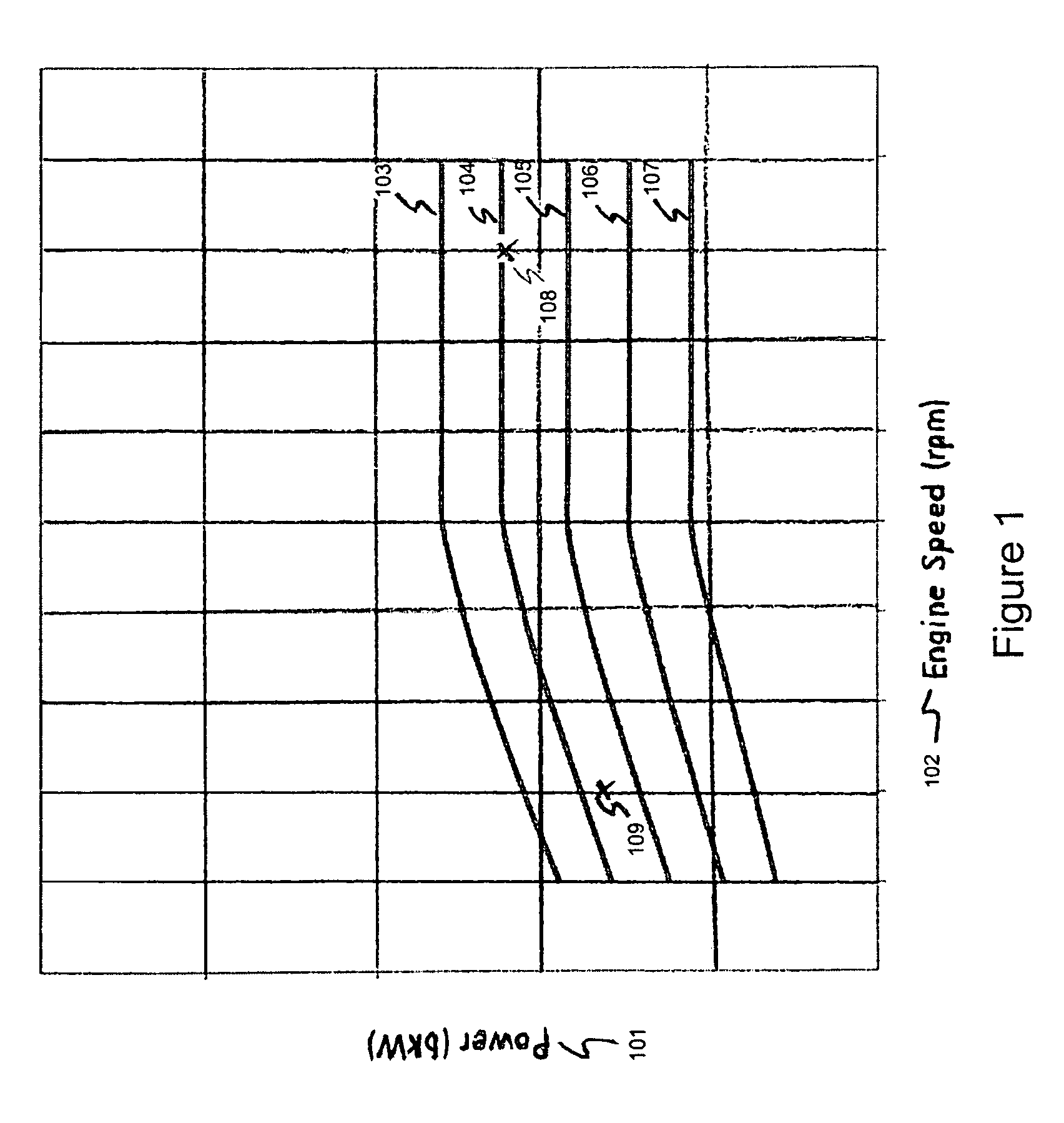 Multi-power source locomotive control method and system