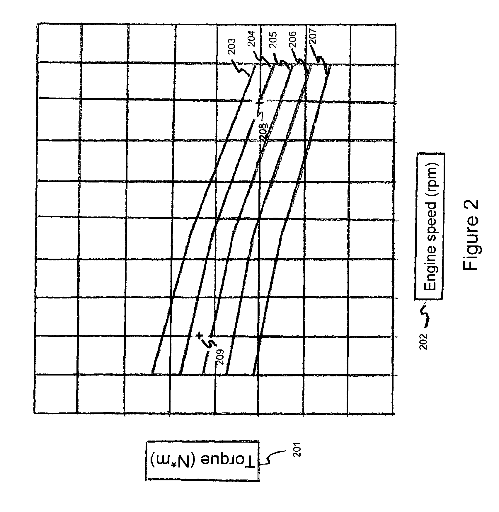 Multi-power source locomotive control method and system