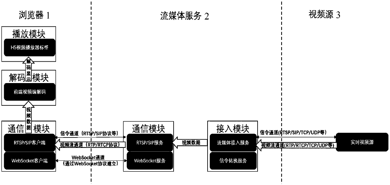 Plug-in-free real-time video playing system and method