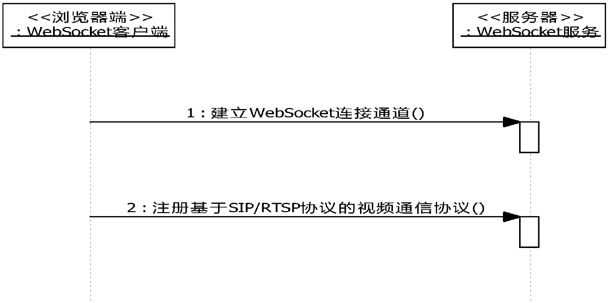 Plug-in-free real-time video playing system and method