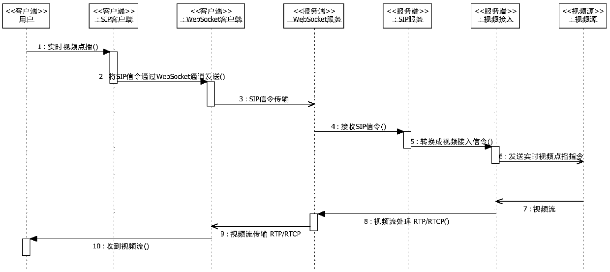 Plug-in-free real-time video playing system and method