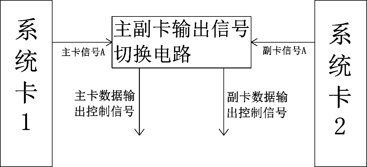 A novel LED display screen system backup circuit and a control method thereof