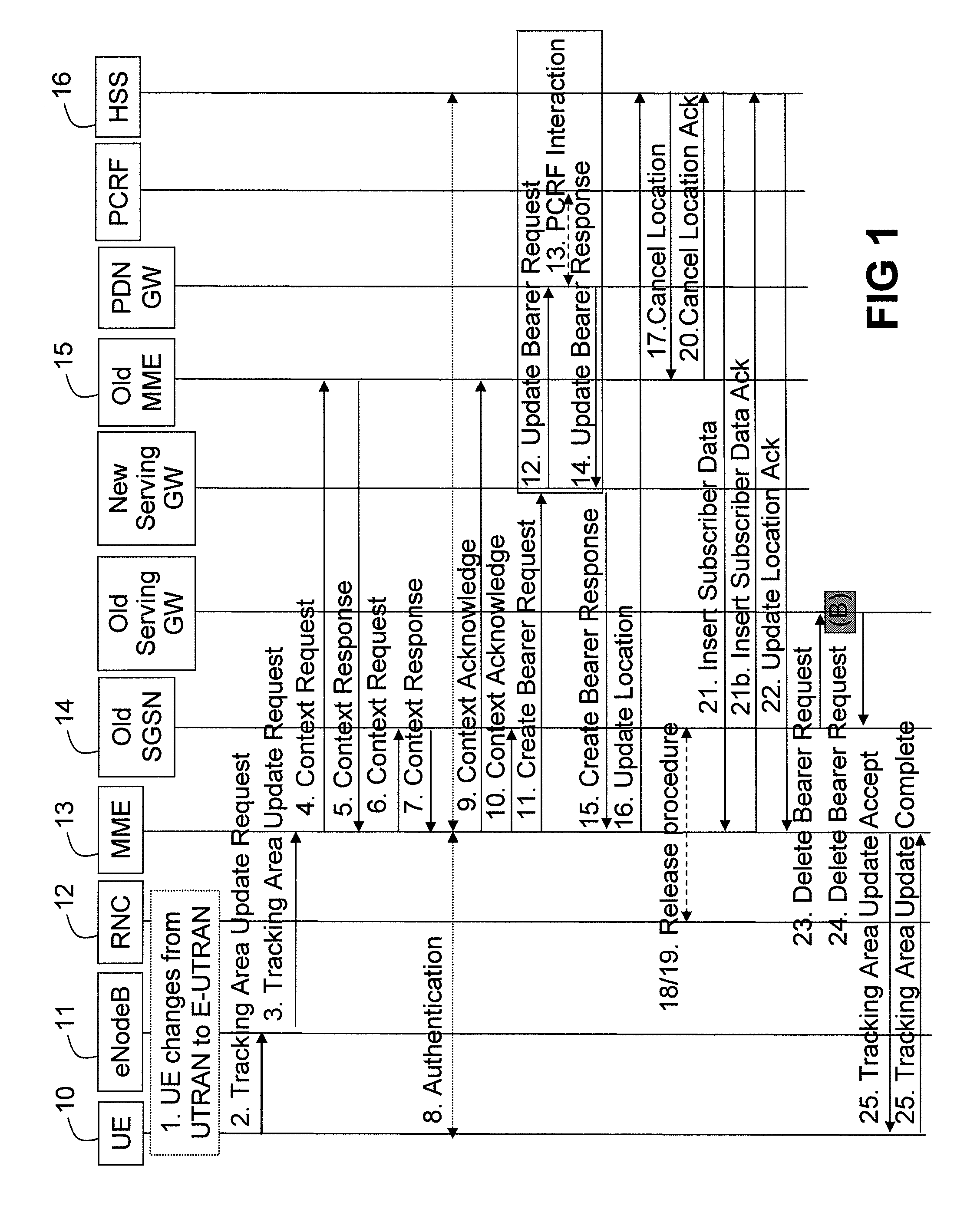 Method for context handling