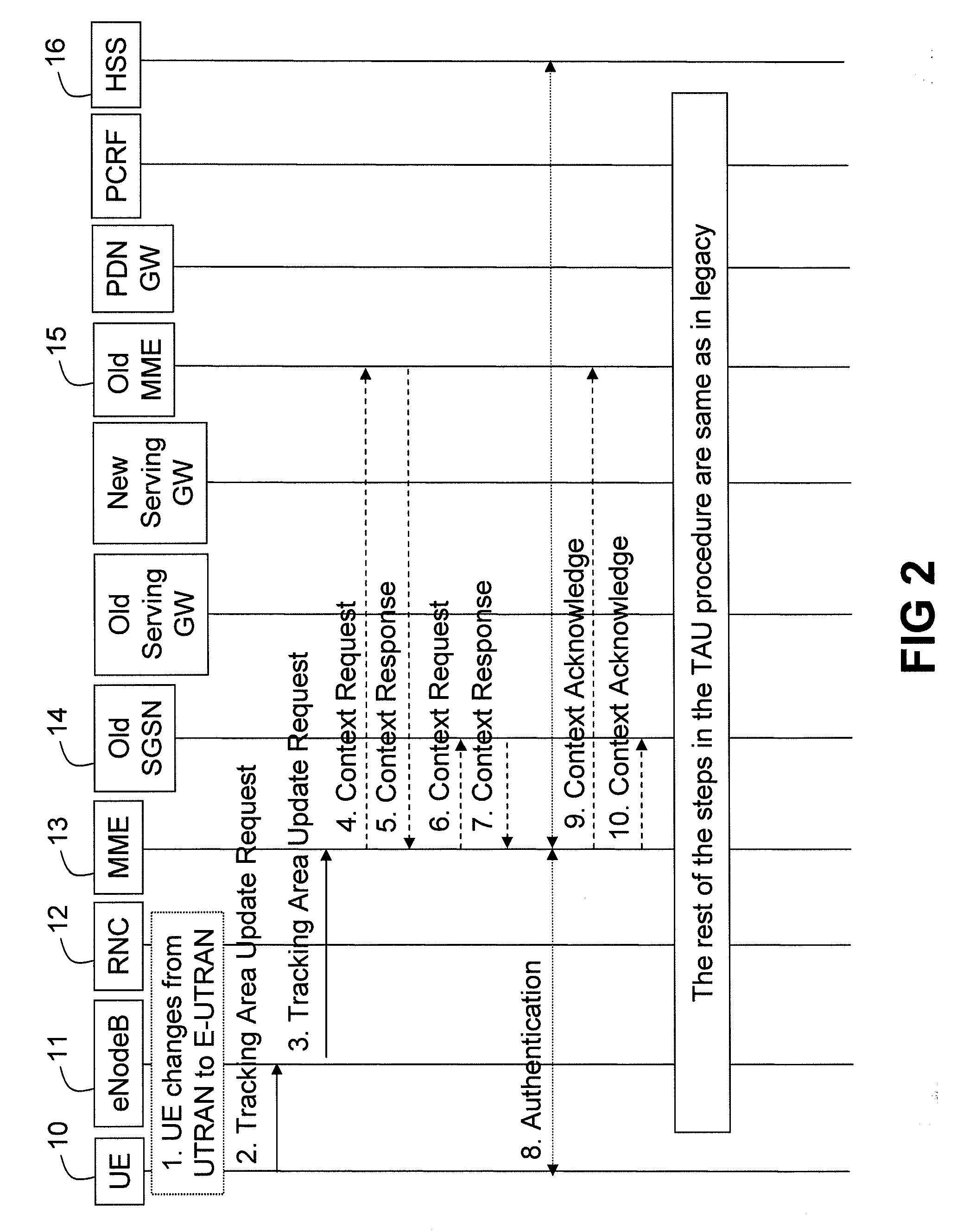 Method for context handling