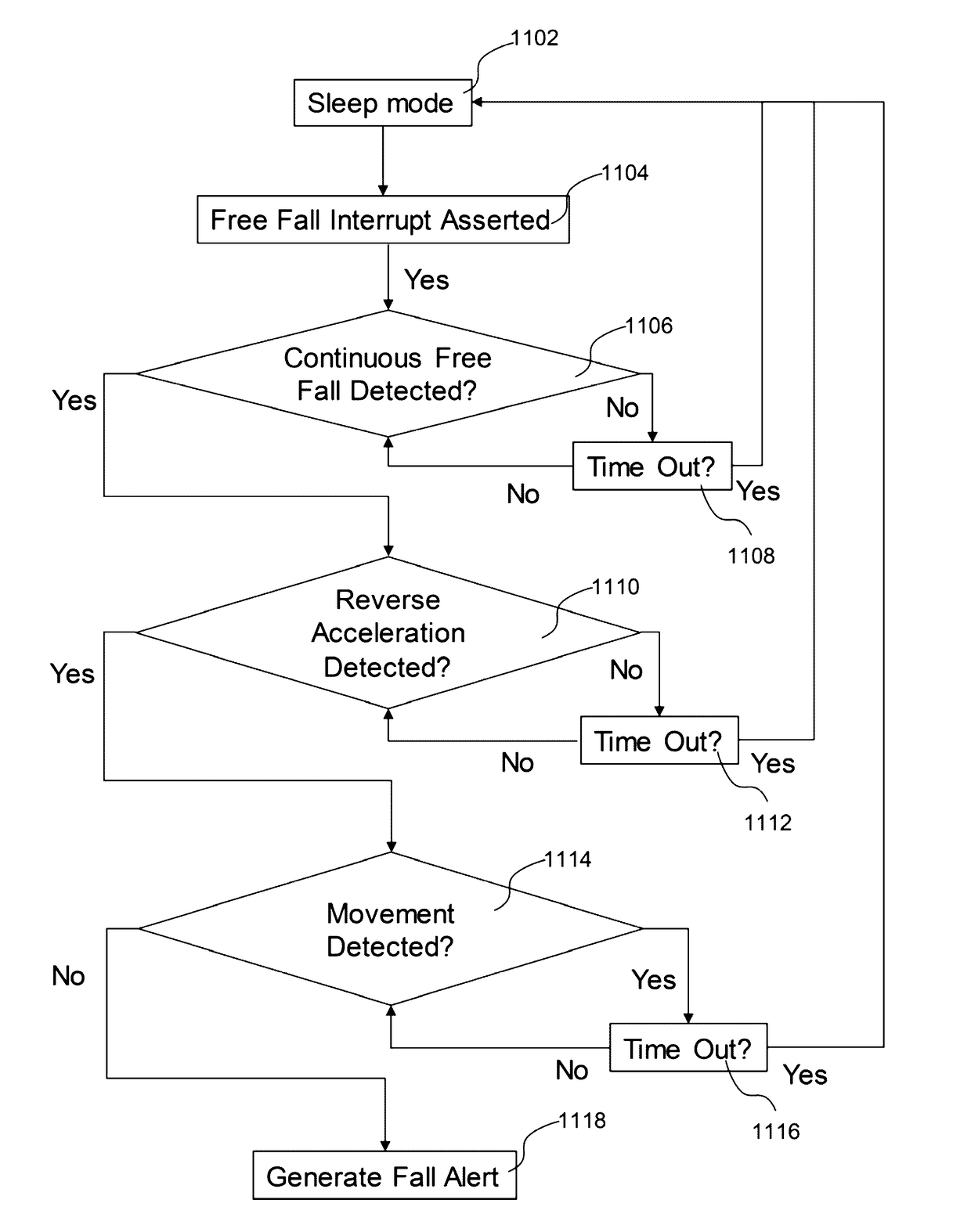 Method and system for fall detection