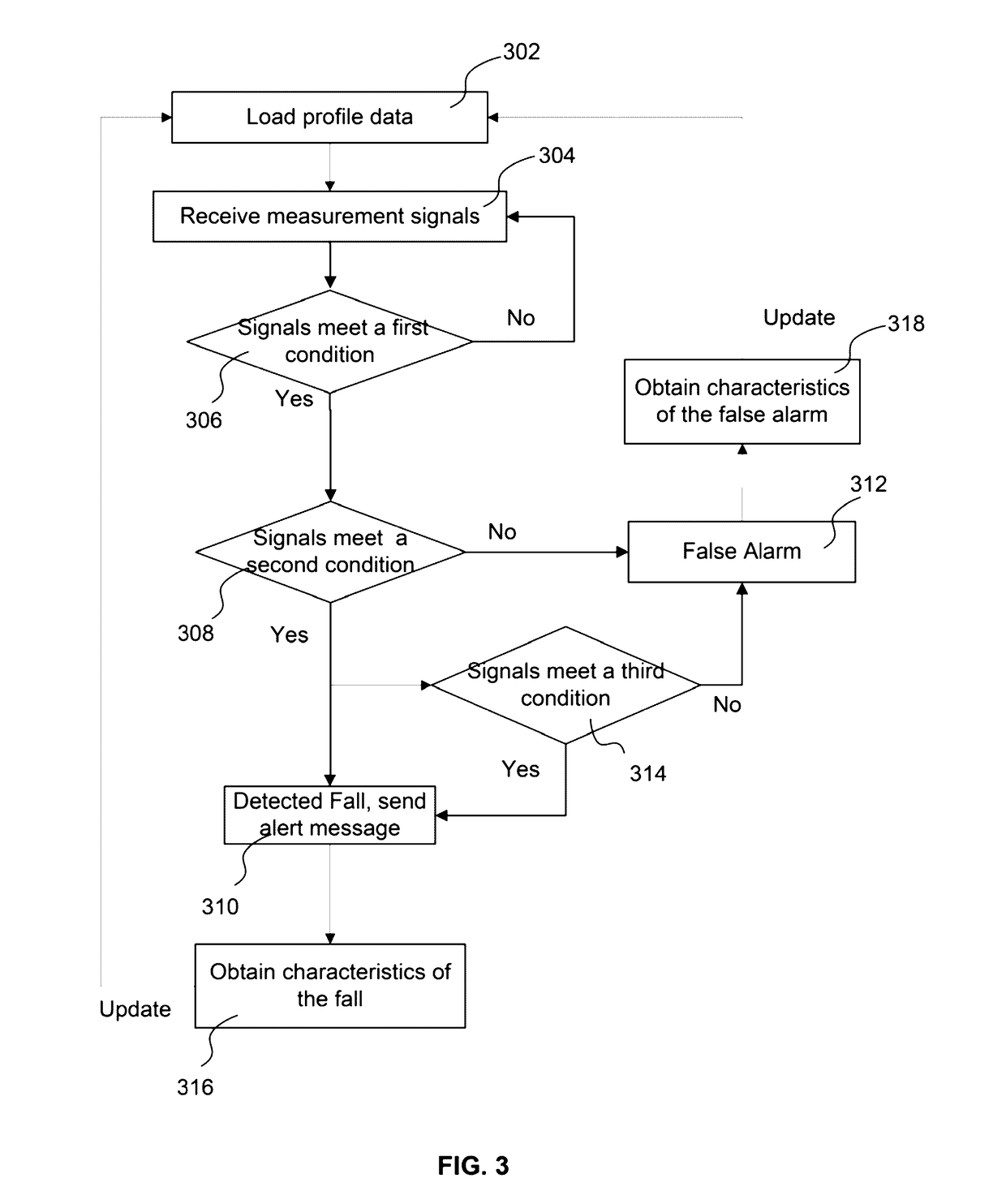 Method and system for fall detection