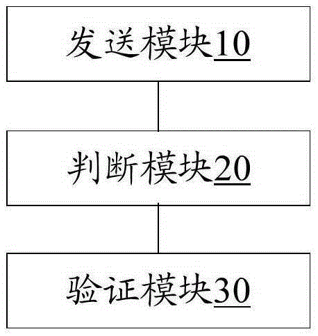 User identity verification method, device and intelligent terminal