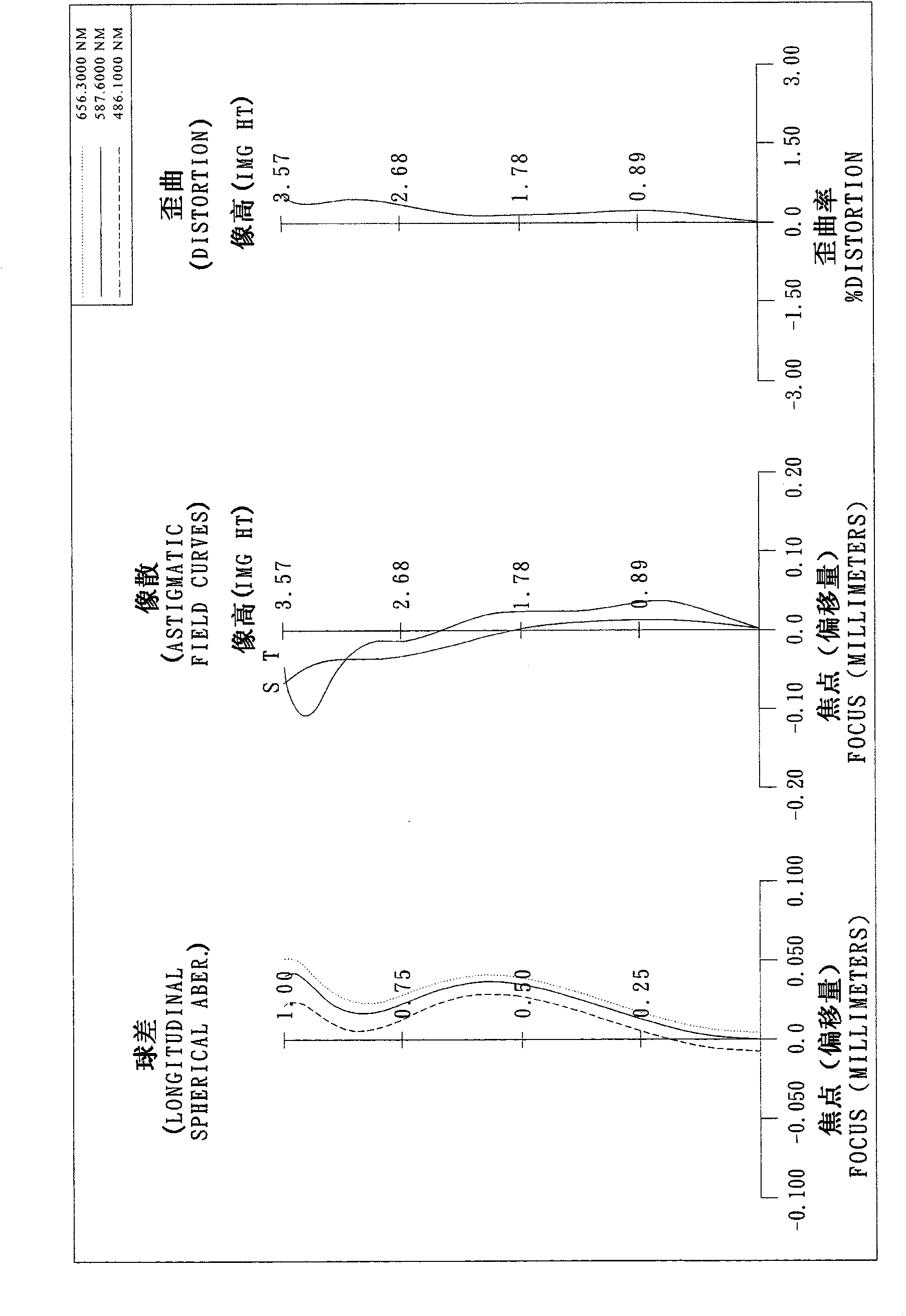 Image capturing lens group