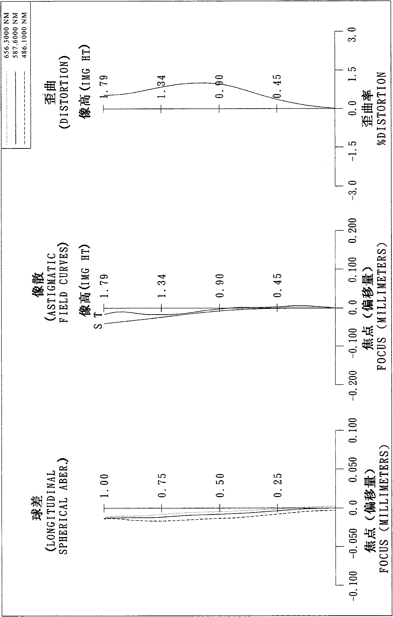 Image capturing lens group