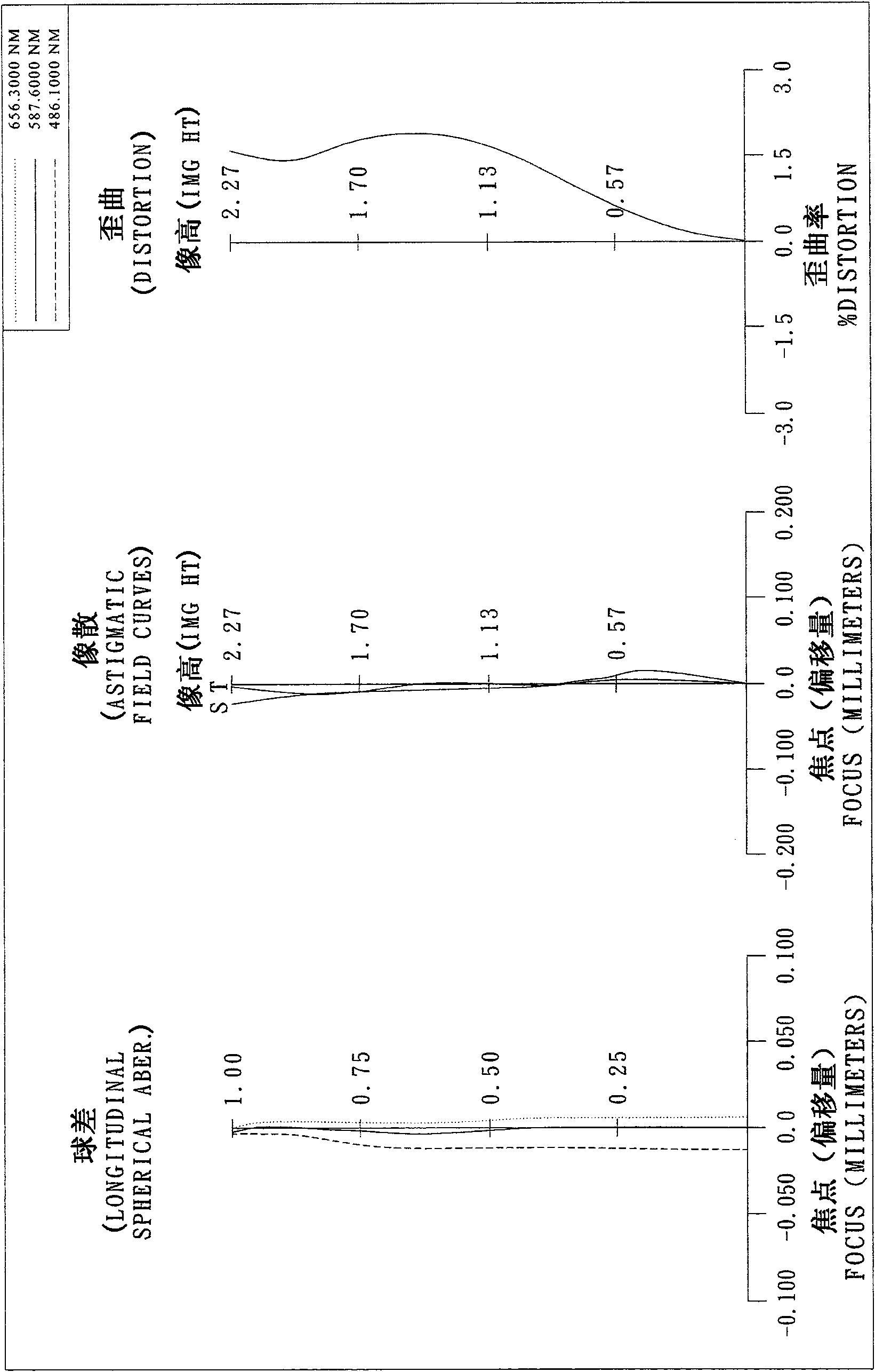 Image capturing lens group