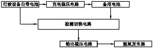 Oxygen Hydrogen Energy Saving Current Stabilization Subsidy System