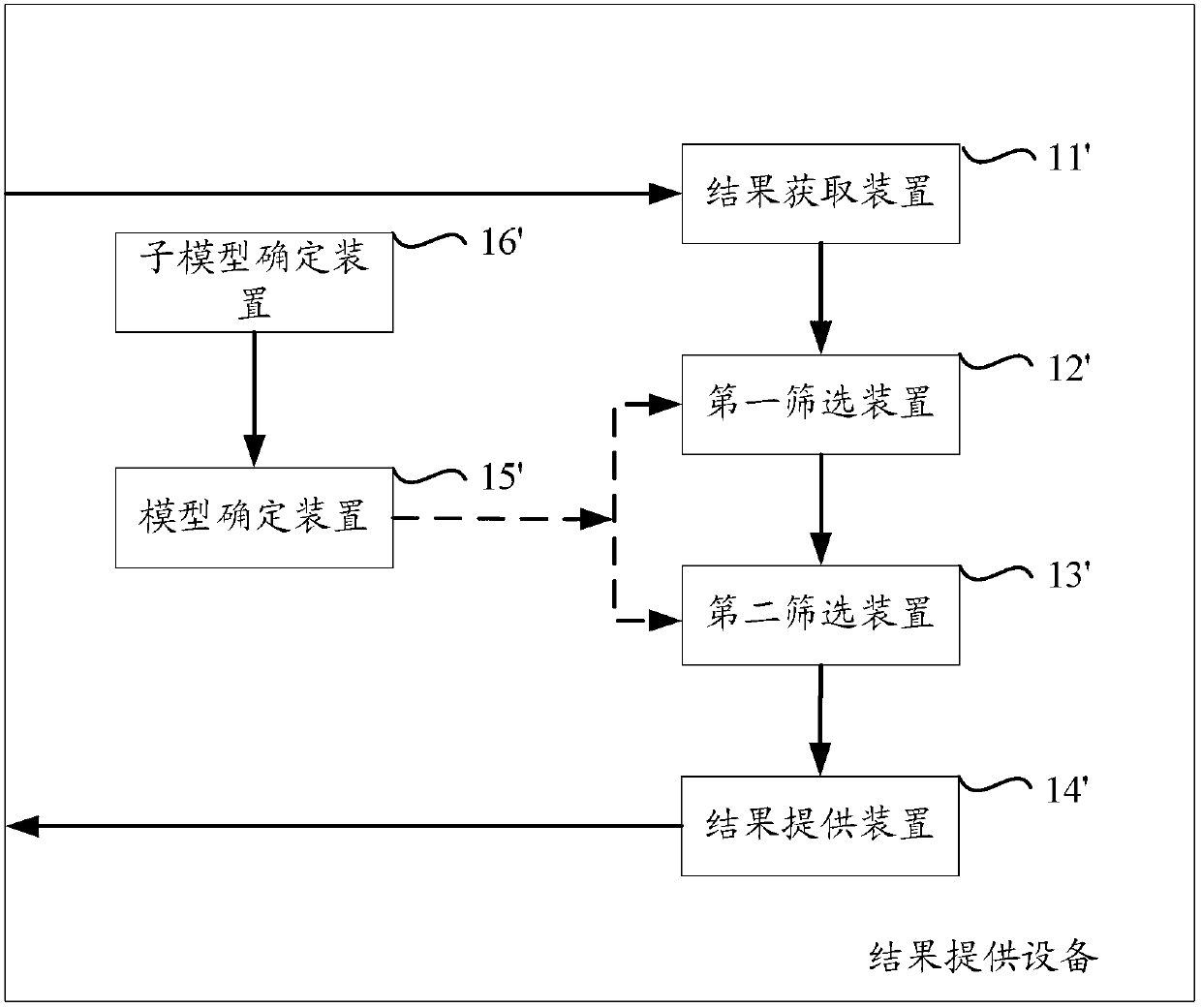 Method and equipment for supplying search result