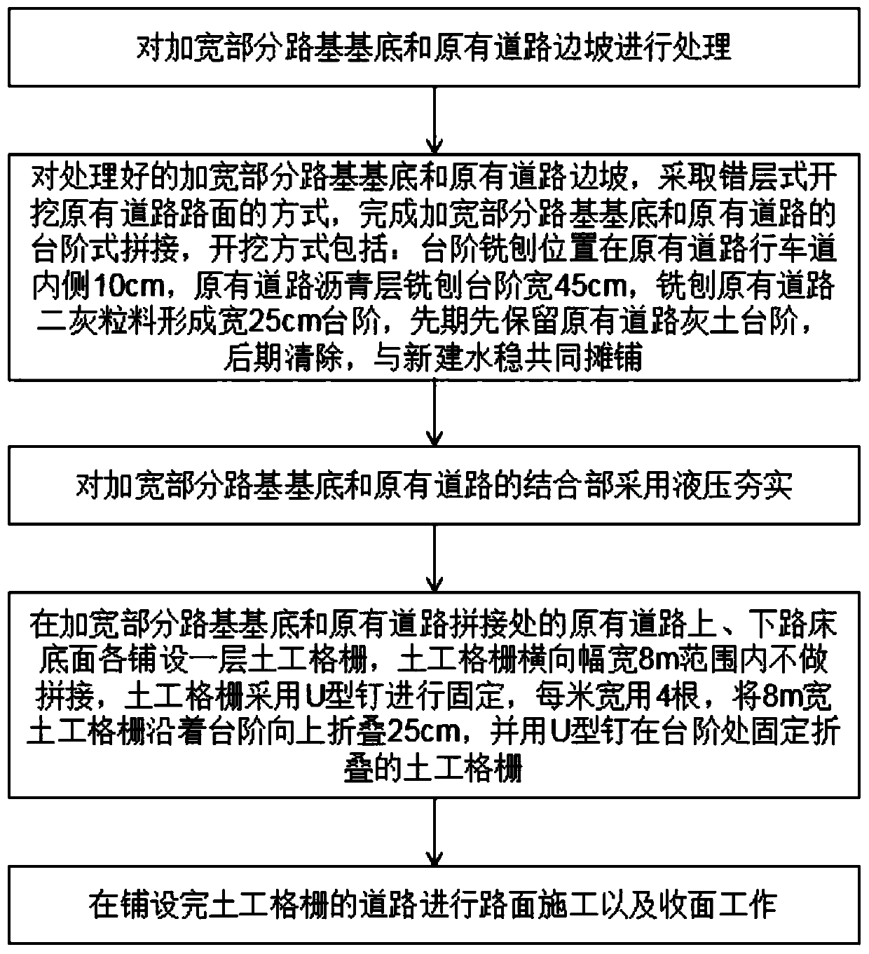 Splicing construction method for rebuilt and expanded new and old roads