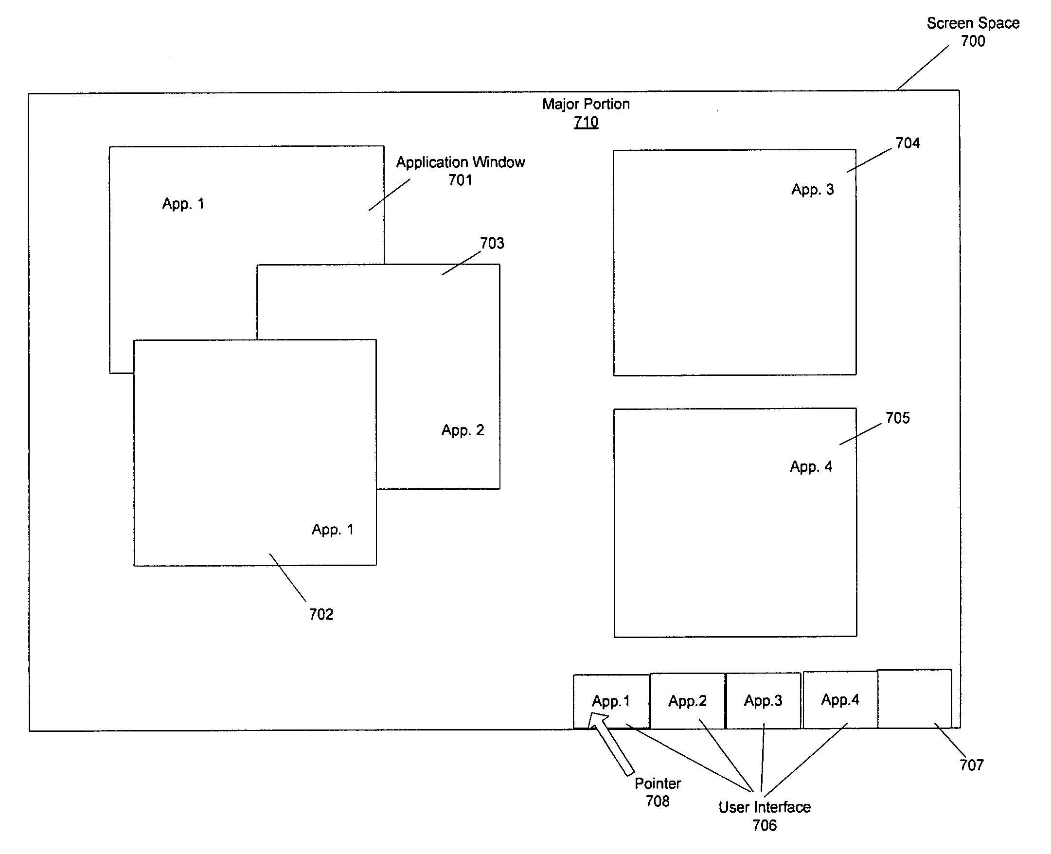 Methods of manipulating a screen space of a display device