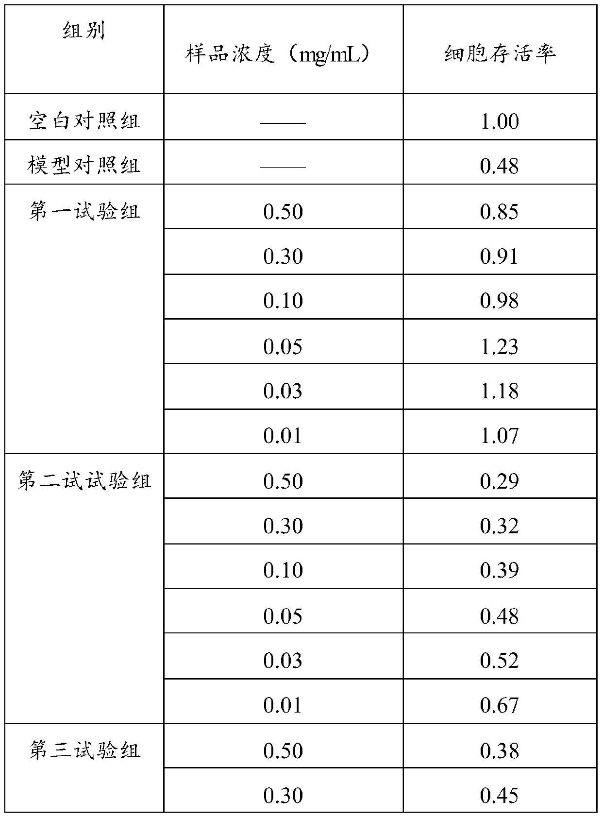 A kind of antioxidant composition and its preparation method and application