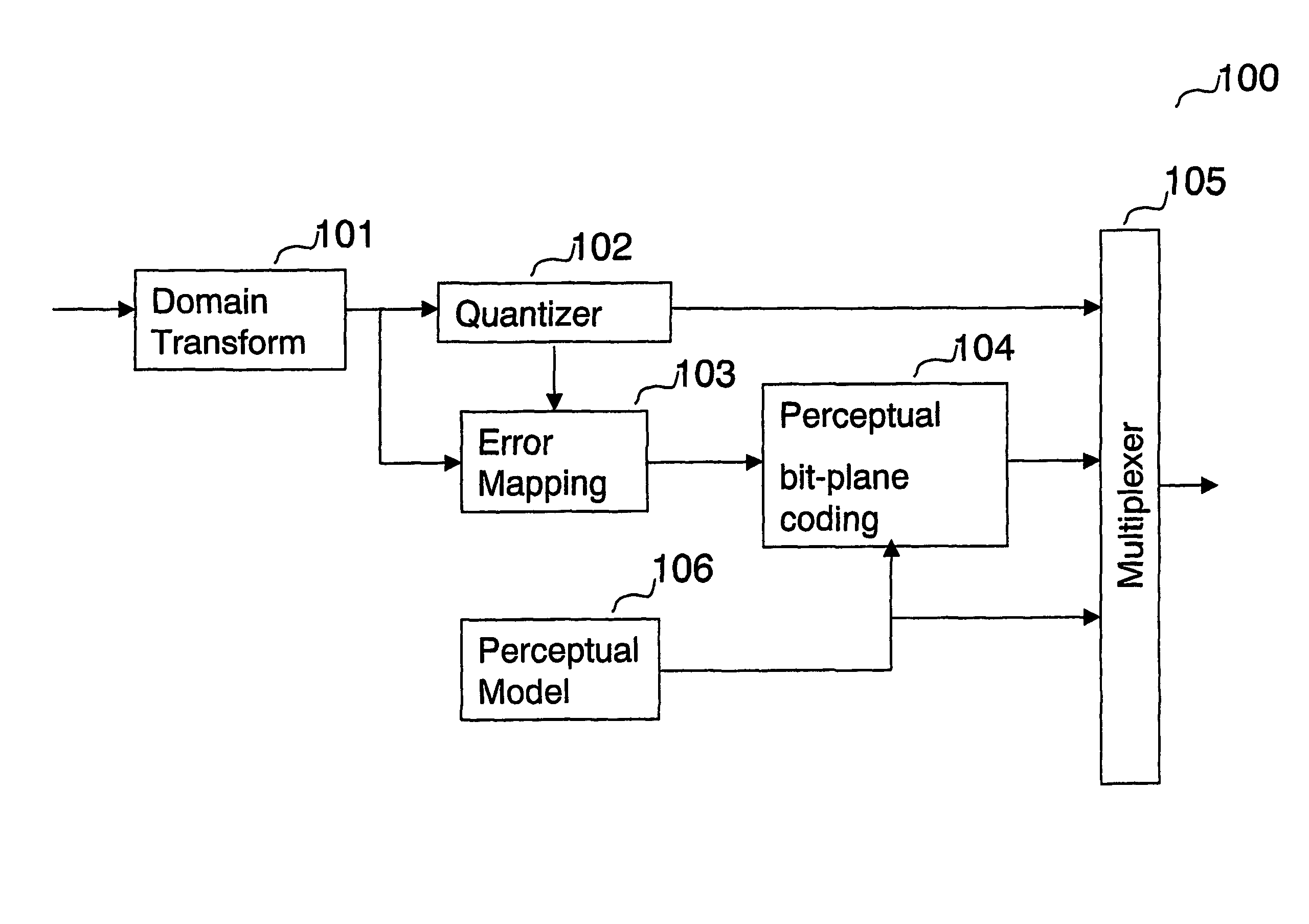 Method for encoding a digital signal into a scalable bitstream; method for decoding a scalable bitstream