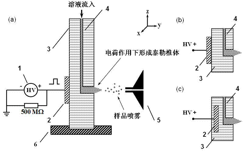 Device and mass spectrometry for direct electrospray ionization of sample on microfluidic chip