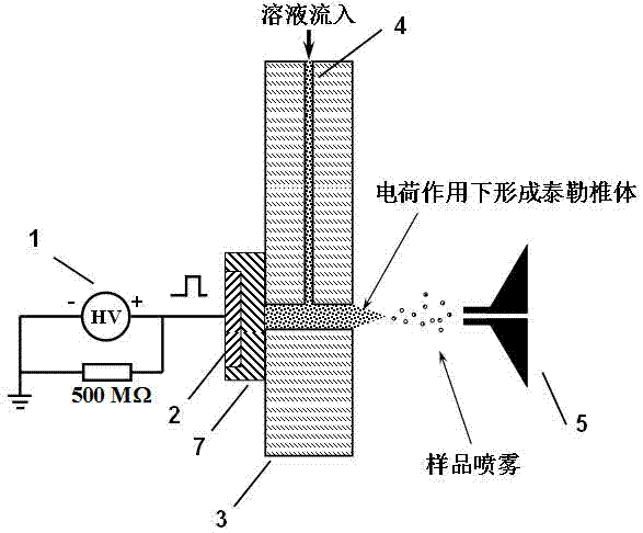 Device and mass spectrometry for direct electrospray ionization of sample on microfluidic chip